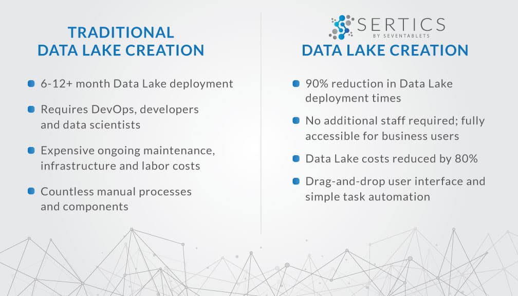 Benefits of Data Lake Creation with Sertics